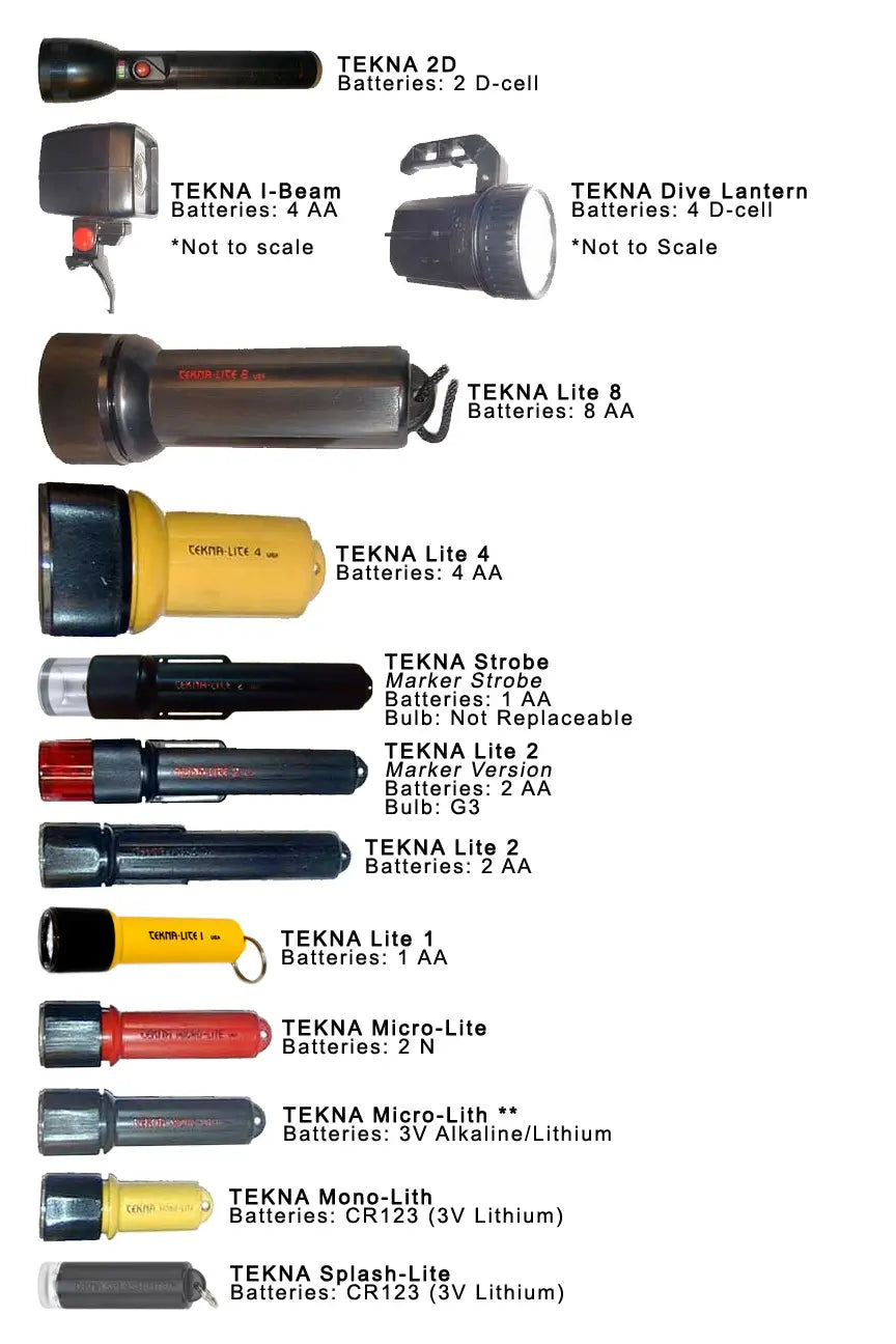 TEKNA® BULB & BATTERY Guide